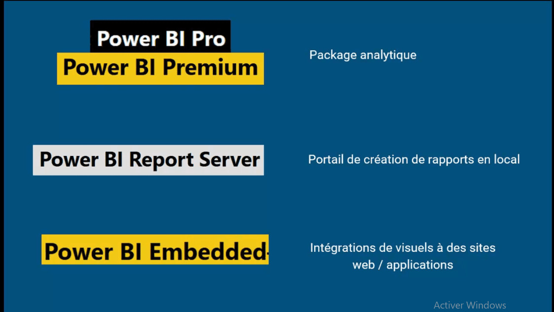 MEILLEUR TUTO GRATUIT Microsoft Power BI Découverte Les