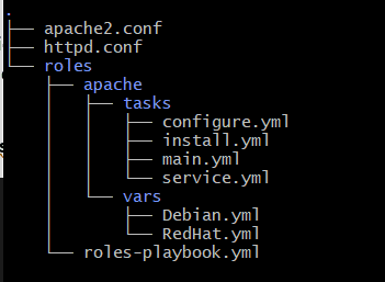 Comprendre les rôles Ansible et leur utilisation