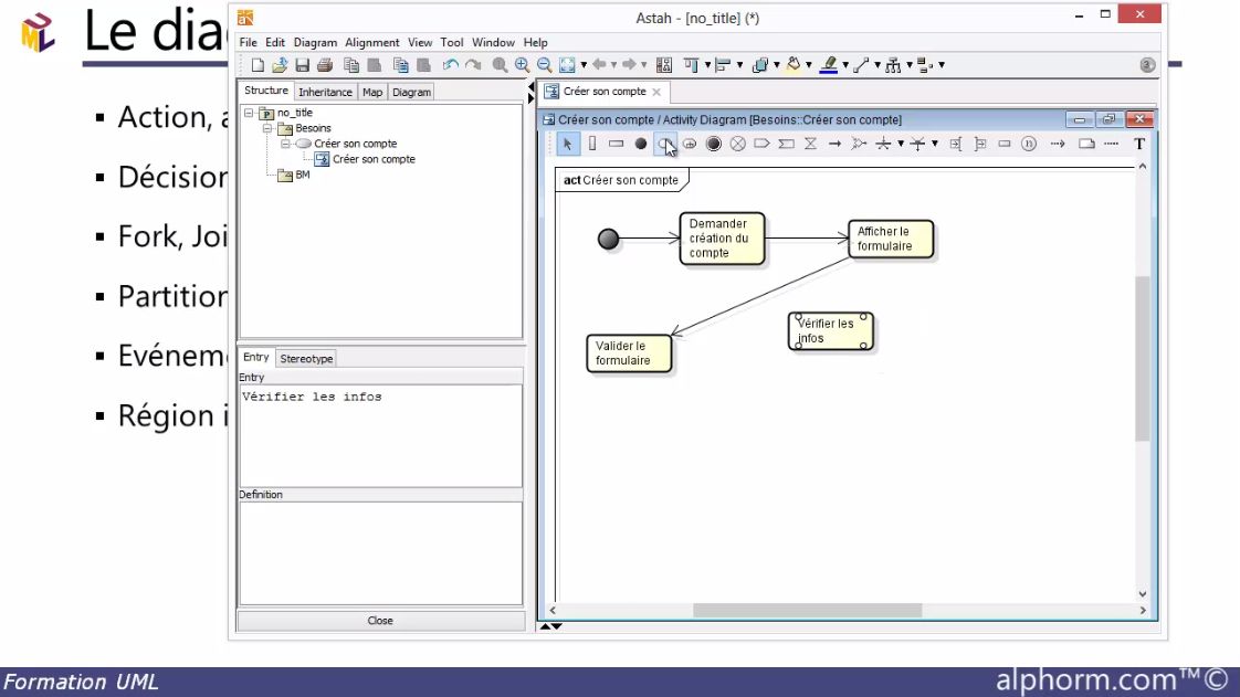 Meilleur Tuto Gratuit Uml Maitriser La Modélisation Le Diagramme Dactivité Pour Décrire Un