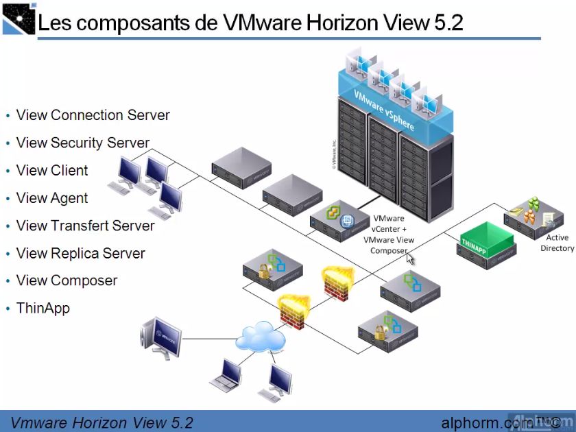 vmware horizon view client network requirements
