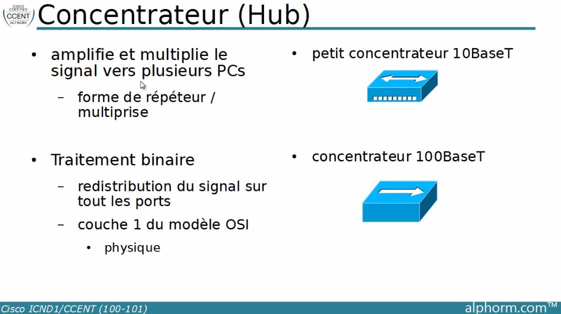 Meilleur Tuto Gratuit Cisco Icnd1 Ccent Reussir L Examen 100 101 Composants Alphorm Com