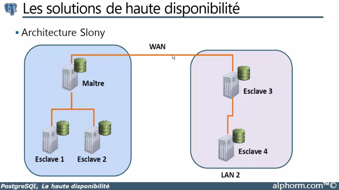 MEILLEUR TUTO GRATUIT PostgreSQL (2/2) Implémenter la haute