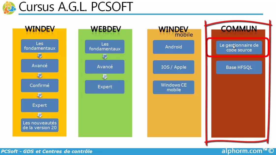 Pr sentation de la Formation PCSoft GDS et Centres de contr le