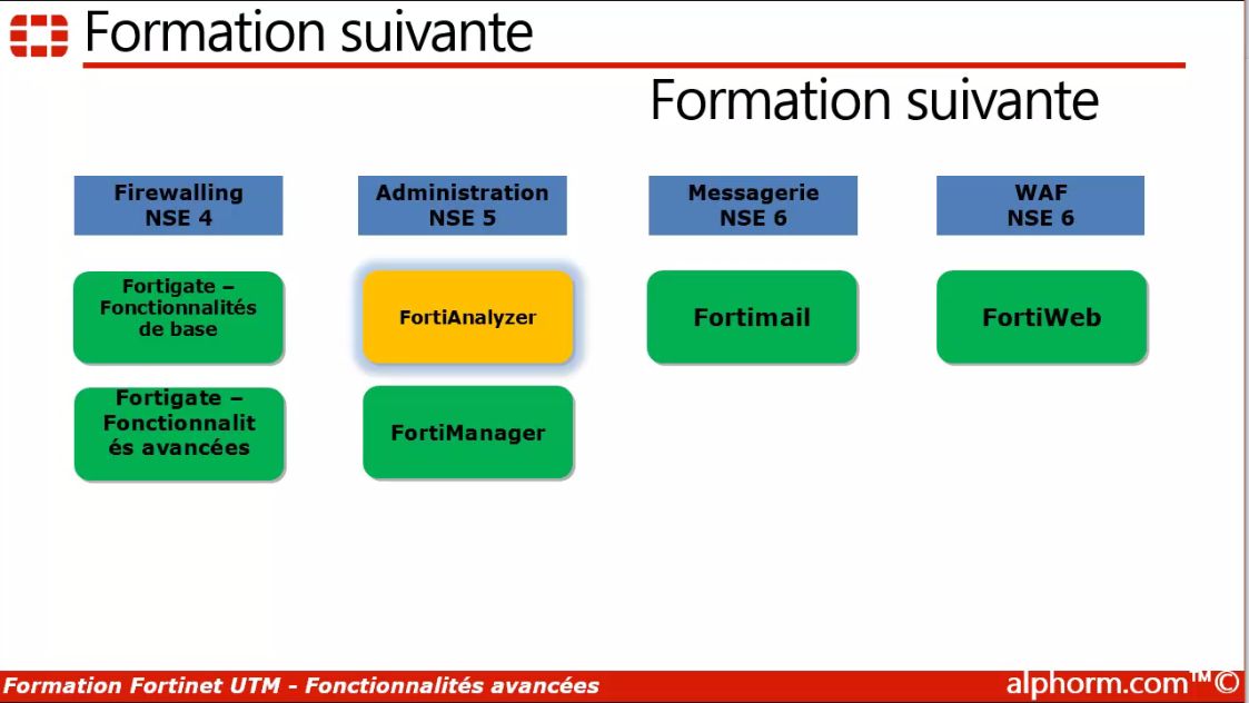 Learning NSE4_FGT-7.2 Materials