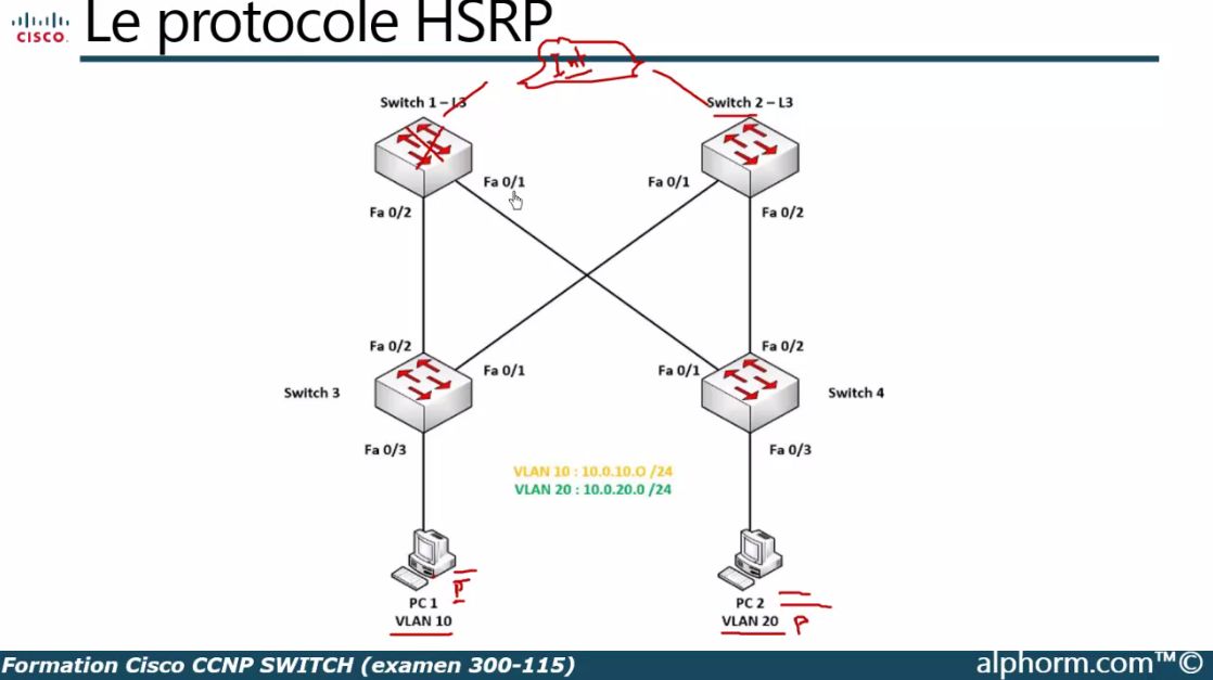 MEILLEUR TUTO GRATUIT Cisco CCNP SWITCH : Réussir L'examen 300-115 Le ...