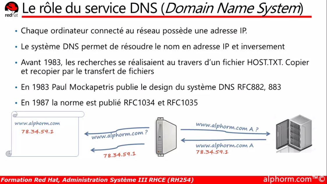 Red hat dns настройки