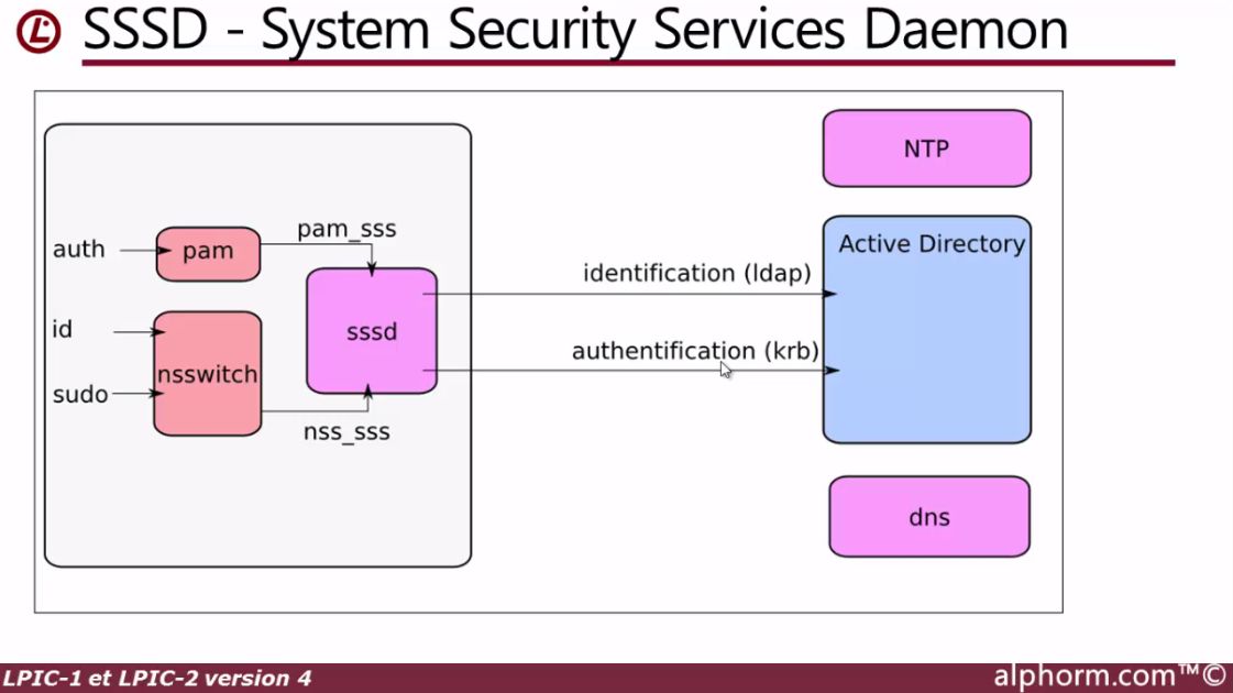 MEILLEUR TUTO GRATUIT LPIC1 version 4 Maîtriser les nouveautés 2015
