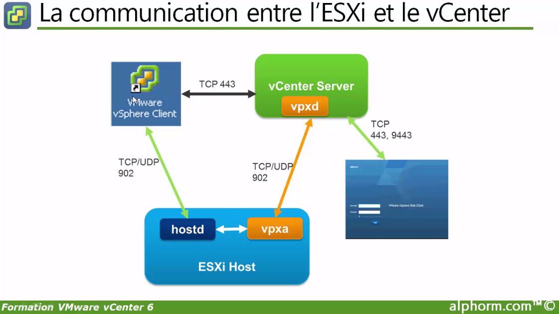 Vmware psc что это