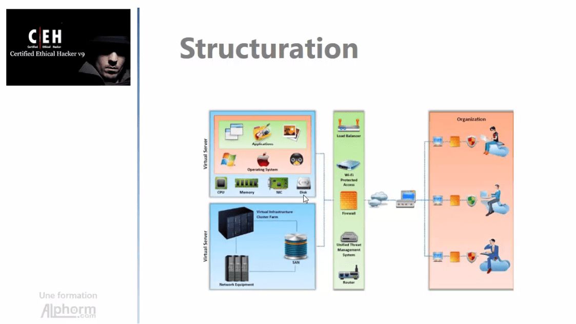 TÉLÉCHARGER CEH V9 FORMATION (GRATUITE EBOOK ISO OUTILS EXERCICES CEH OUTILS EXERCICES V9 TÉLÉCHARGER (GRATUITE EBOOK FORMATION ISO