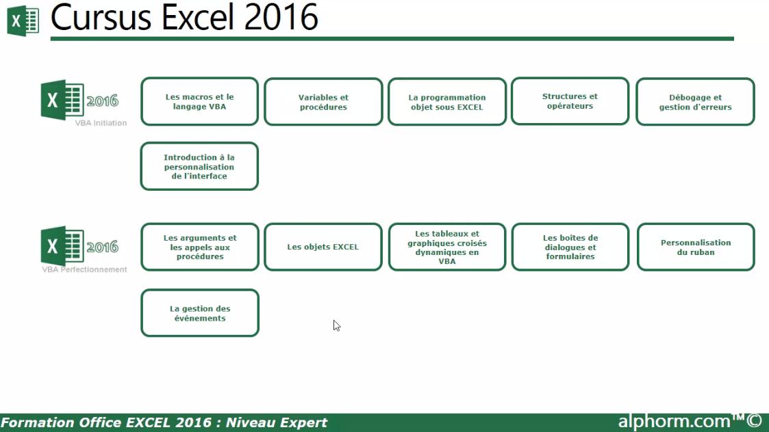 Meilleur Tuto Gratuit Excel 2016 Niveau Expert 12 Présentation De La Formation 6842