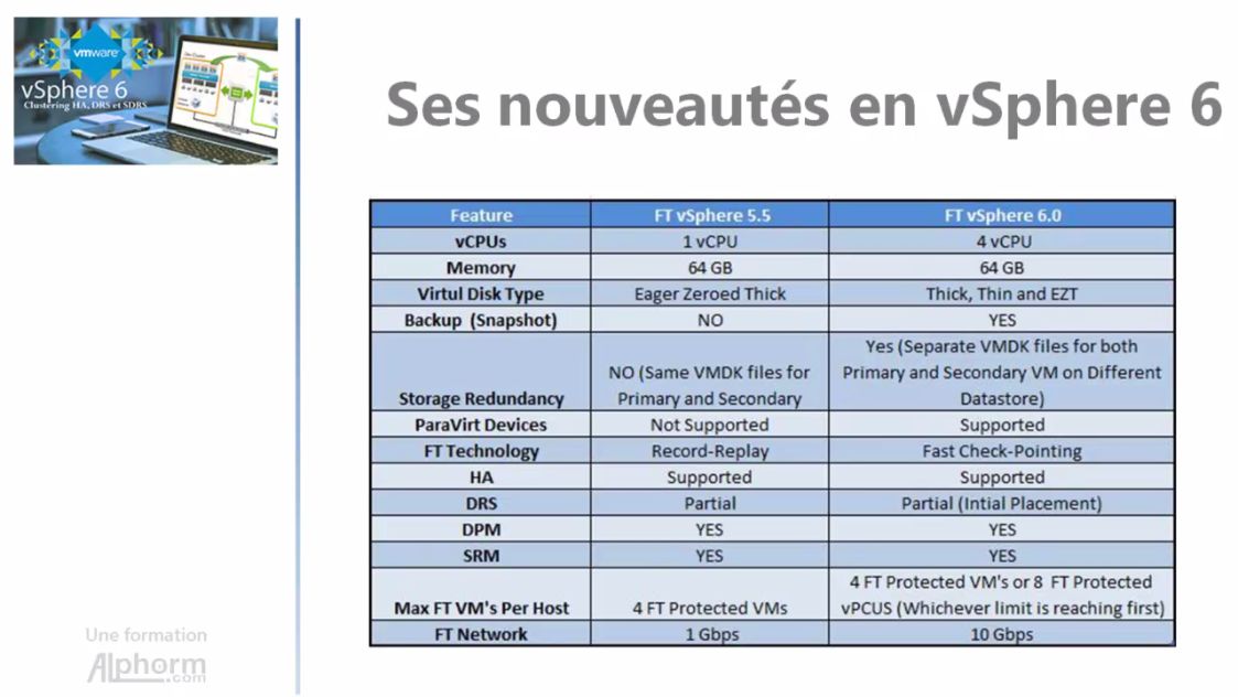 Что такое sdrs vmware