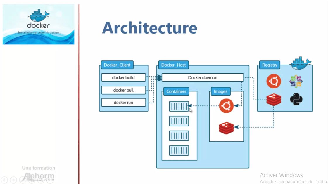 Как упаковать проект в docker