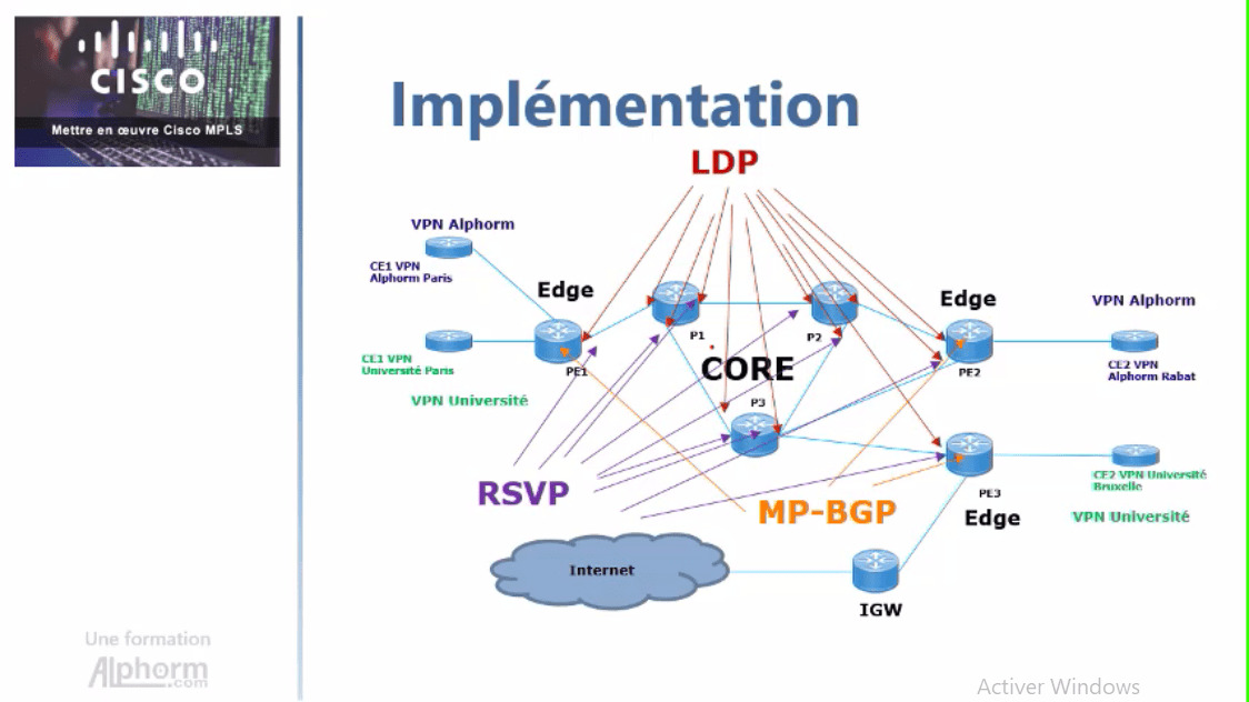 MEILLEUR TUTO GRATUIT Mettre En Oeuvre Cisco MPLS (CCNP SP Et CCIE SP ...