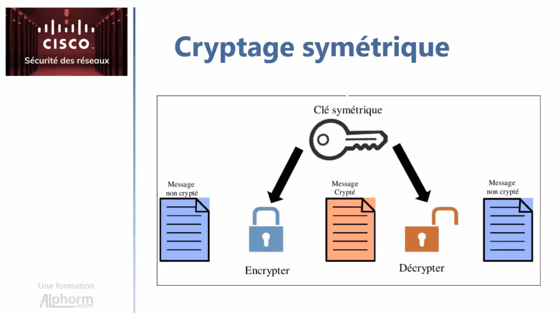 Meilleur Tuto Gratuit Reseaux Cisco 2 2 Maitriser La Securite Prendre La Pki Public Key Infrastructure Alphorm 