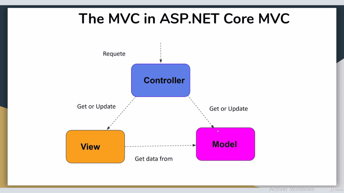 Asp net структура проекта