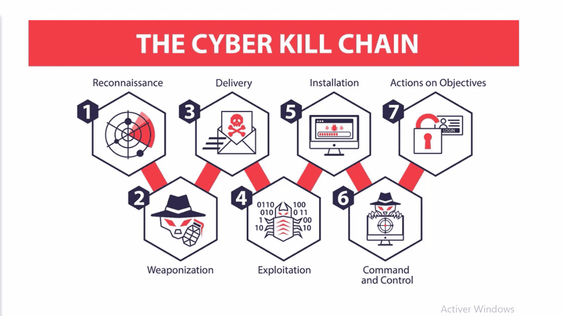 MEILLEUR TUTO GRATUIT Hacking et Sécurité 2020 ( 1/4 ) Méthodologies