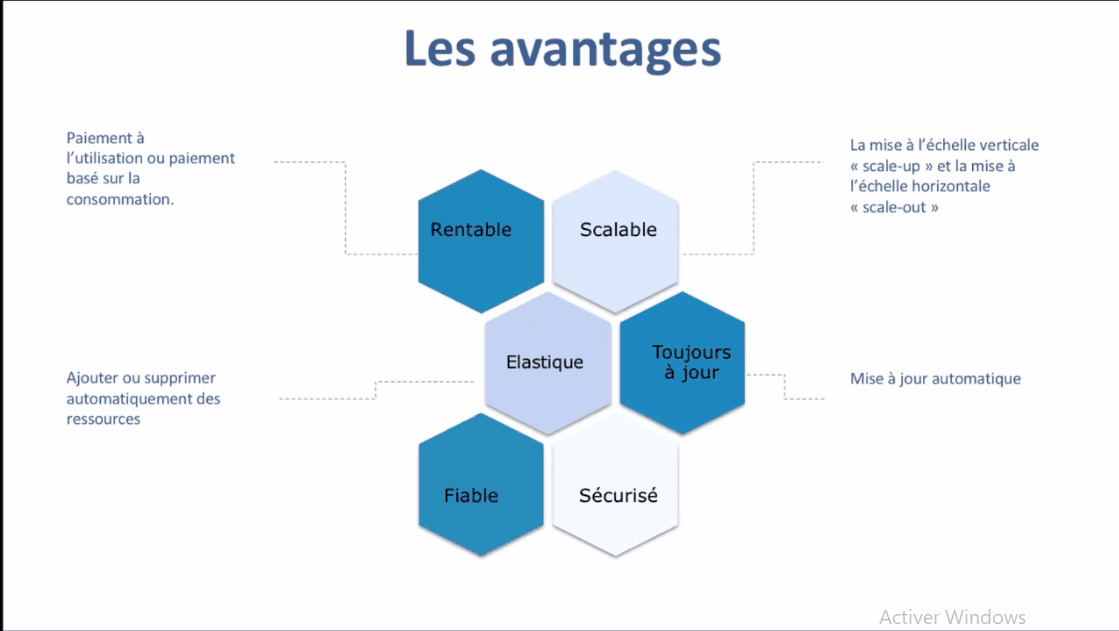 MEILLEUR TUTO GRATUIT Microsoft Azure (AZ-900) : Les Fondamentaux ...