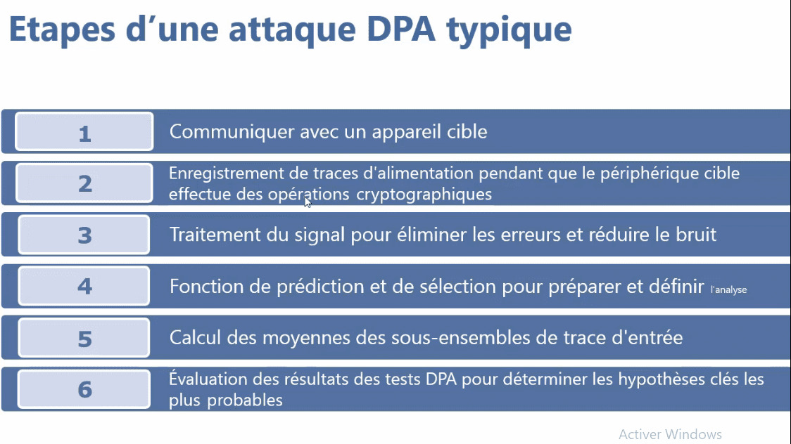 Sécurité Informatique Ethical Hacking Apprendre L'attaque Pour Mieux Se Défendre