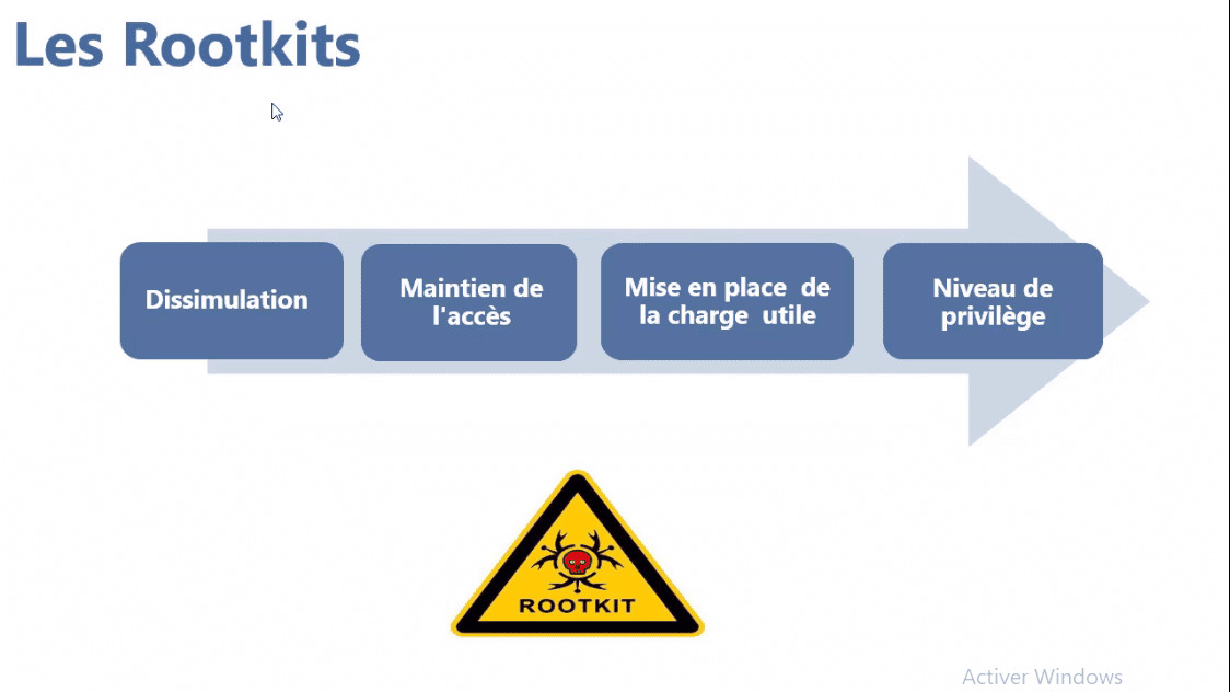 Sécurité Informatique Ethical Hacking Apprendre L'attaque Pour Mieux Se Défendre