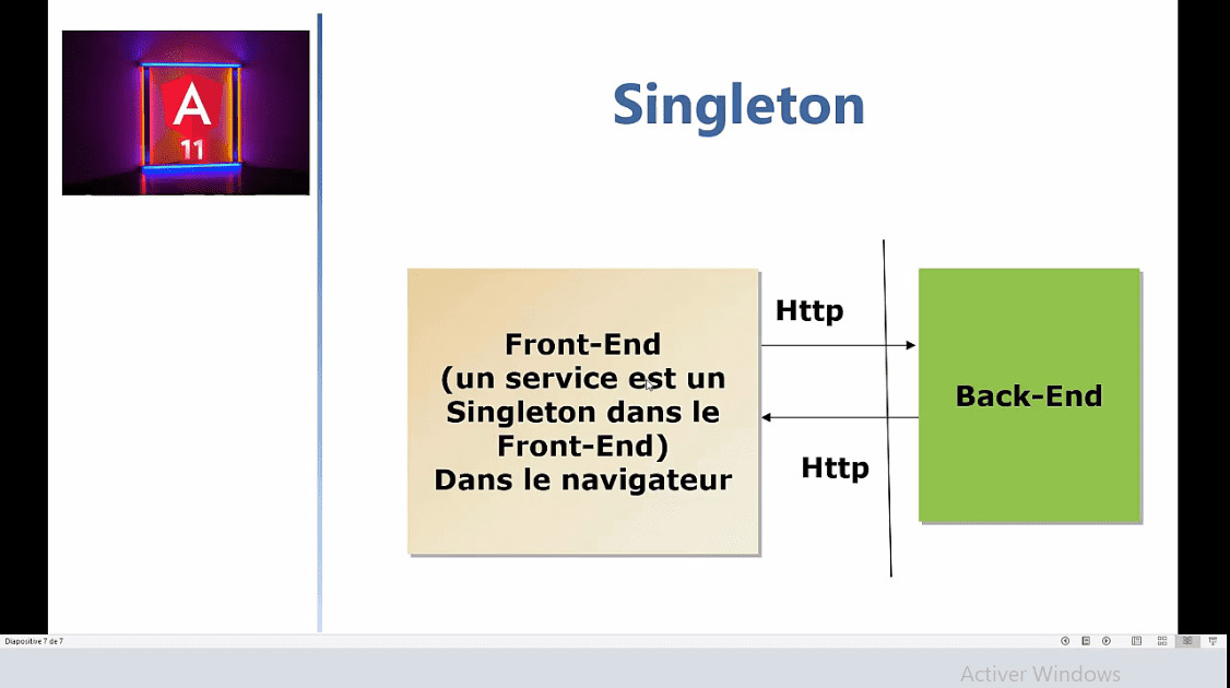 Angular Créer Un Service Pour Connexion Ajax