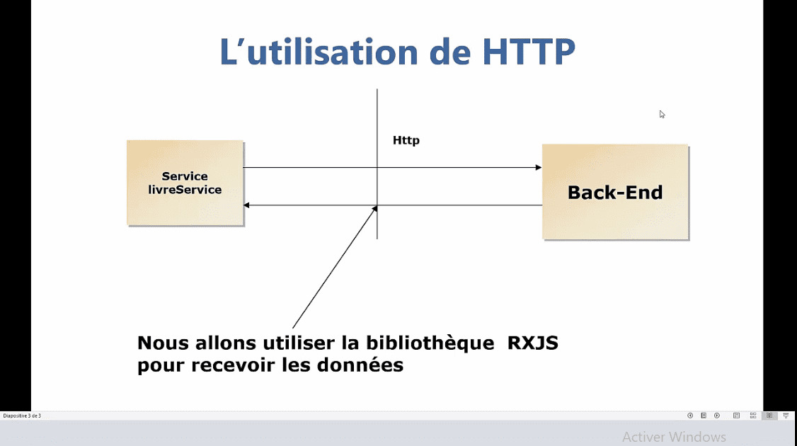 MEILLEUR TUTO GRATUIT Angular 11 Les bases indispensables HttpClient