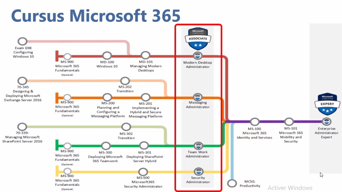 Microsoft 365 remplace Office 365 dès maintenant 🆕