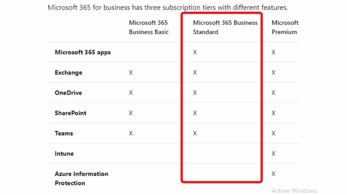 Comprendre Le Model De Licensing Pricing Sous Microsoft Office 365