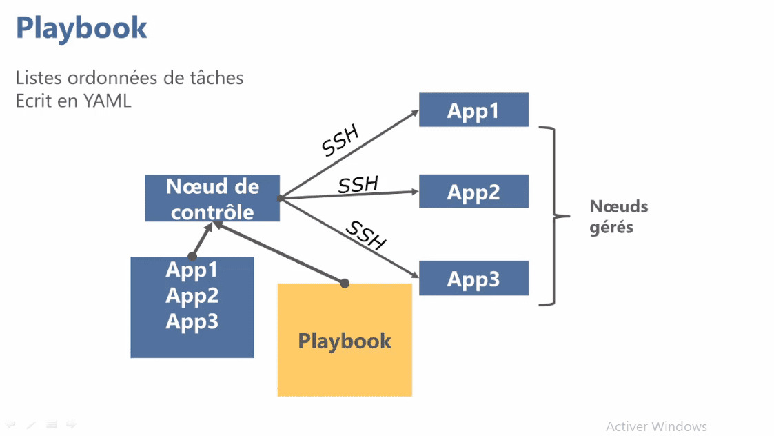 MEILLEUR TUTO GRATUIT Ansible Le Guide Complet du Débutant Comprendre