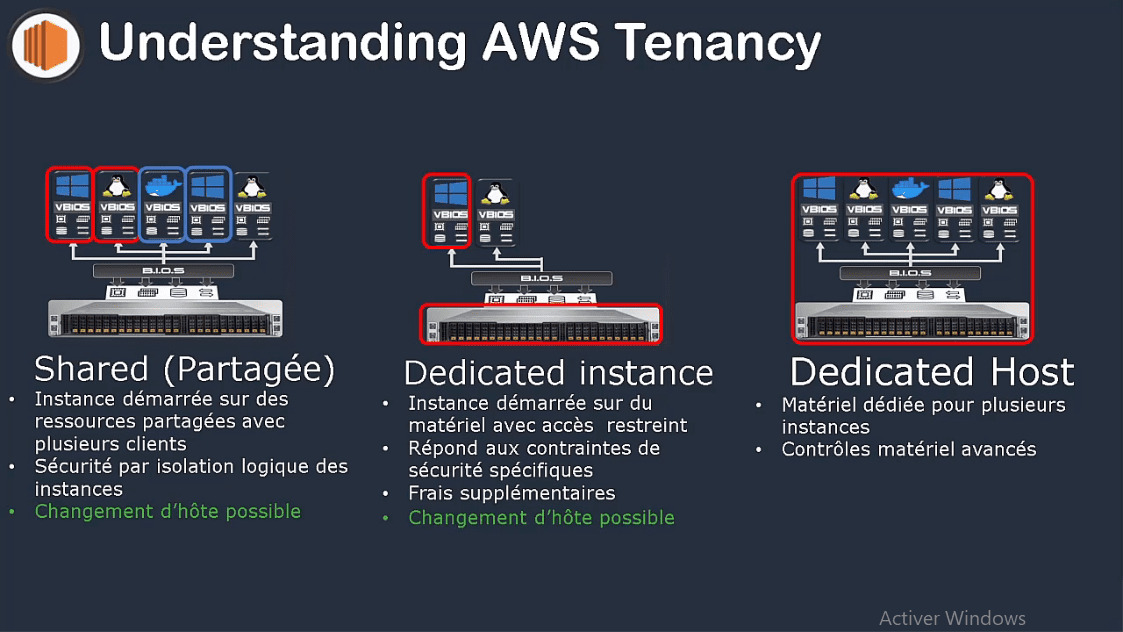 MEILLEUR TUTO GRATUIT AWS Certified Solutions Architect Associate 2021