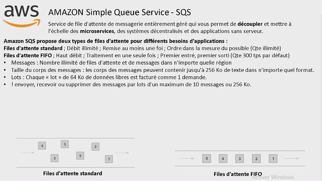 SAA-C02 Online Tests