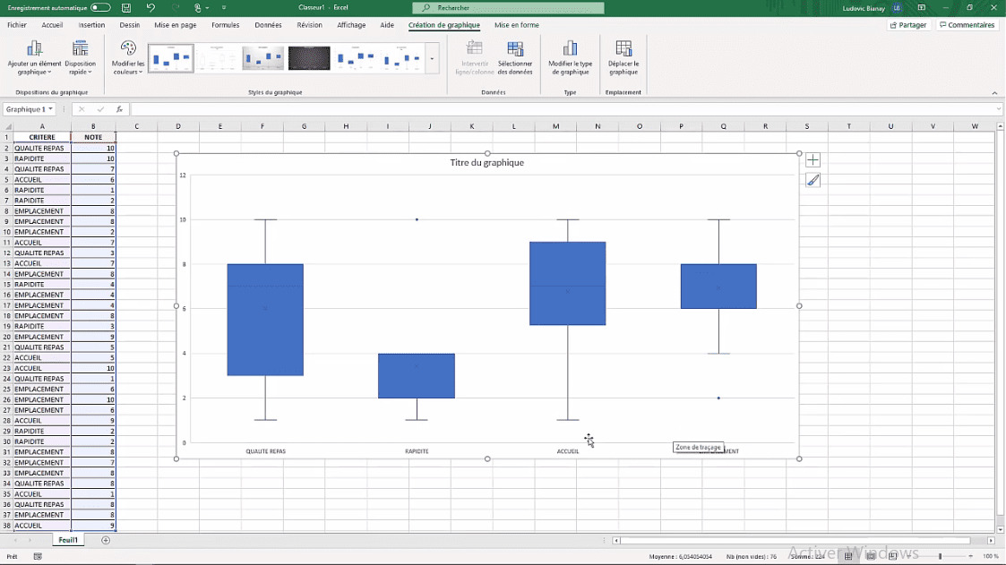 MEILLEUR TUTO GRATUIT Excel 2019 Niveau Expert Créer un graphique boîte à moustache