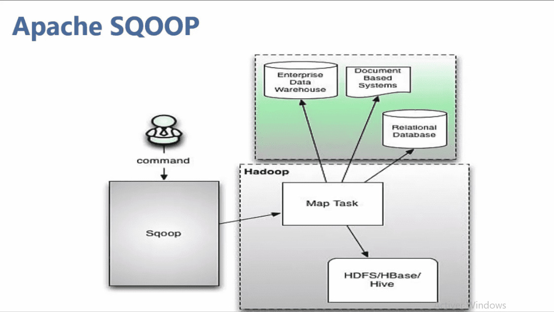 MEILLEUR TUTO GRATUIT Big Data & Hadoop Le Guide Complet Comprendre le fonctionnement de