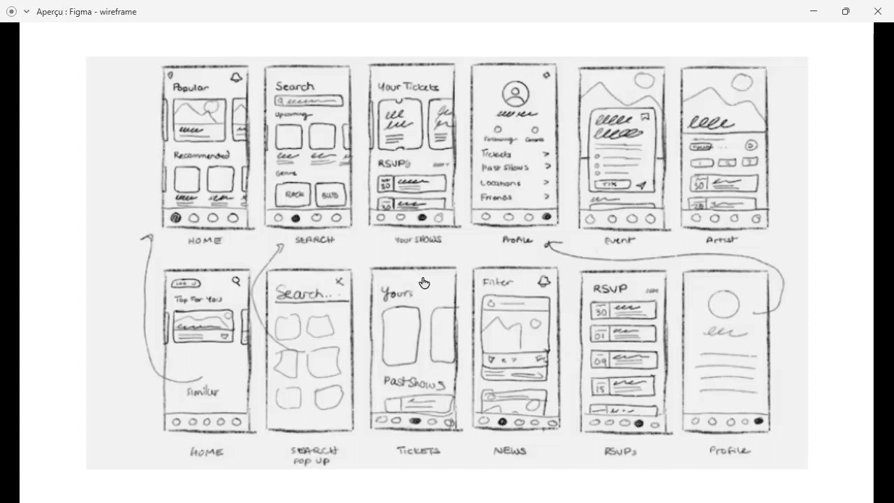 Aperçu général du projet final sur Figma, montrant le design complet