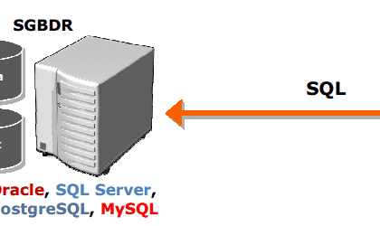 Schéma SGBDR et client SQL interactif