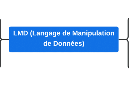 Diagramme LMD SQL avec DELETE, SELECT, etc.