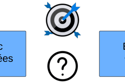 Comparaison Elastic Cloud et Elastic autogérées