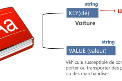 Diagramme expliquant un dictionnaire en C#