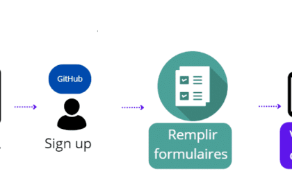 Schéma des étapes pour créer un compte GitHub