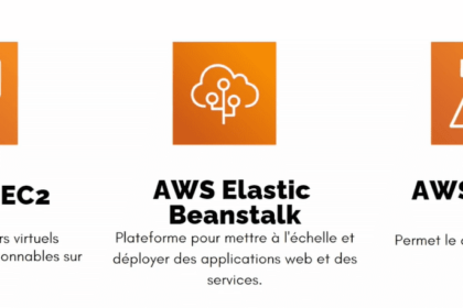 Illustration des services Amazon EC2, Beanstalk et Lambda