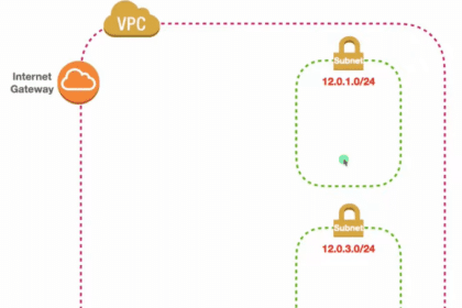Diagramme d'un VPC AWS avec des sous-réseaux.
