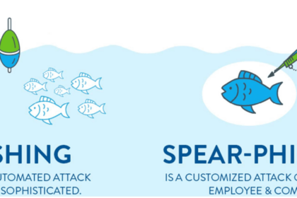 Schéma comparatif entre phishing et spear-phishing