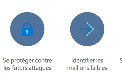 Icones sécurité contre le phishing