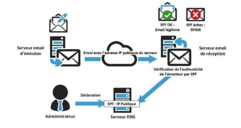 Comprendre la Protection AntiSpam