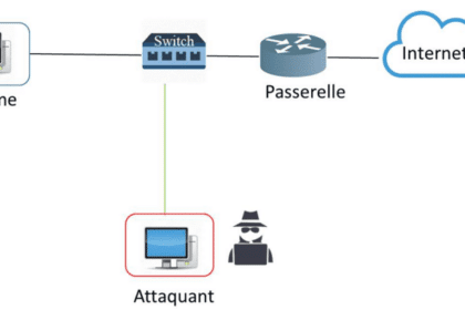 Diagramme d'attaque réseau impliquant Wireshark
