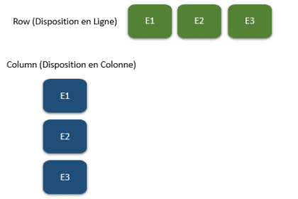 Disposition Row et Column, Jetpack Compose