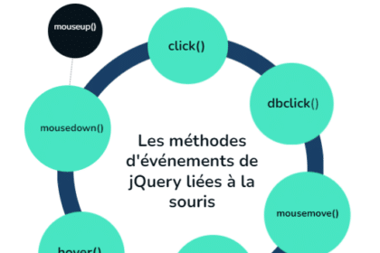 Diagramme méthodes événements souris jQuery