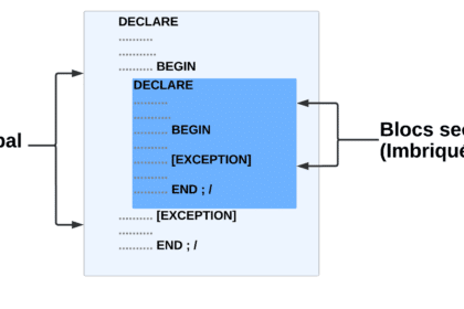 Diagramme des blocs PL/SQL et portée des variables