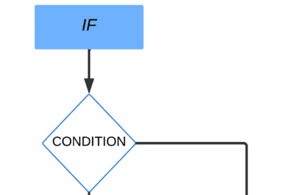 Schéma logique des instructions PL/SQL
