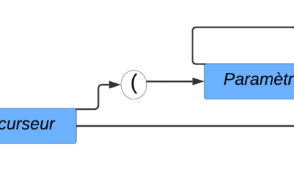 Illustration du fonctionnement d'un curseur SQL