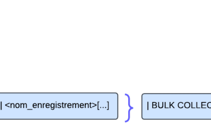 Diagramme de traitement FETCH SQL pour les curseurs